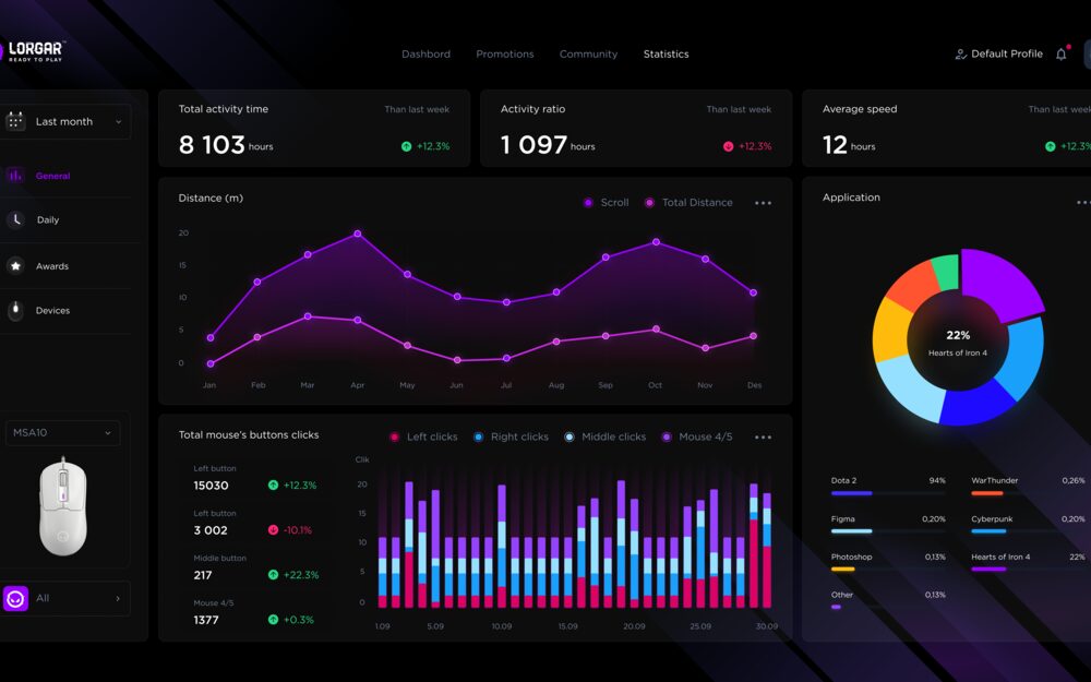 LORGAR PLATFORM &mdash; statystyki aktywności i analizy wydajności